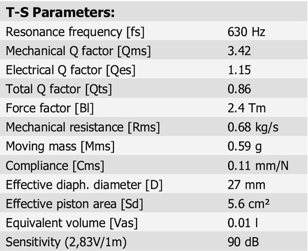 R3004/602005 Gold Parameters 1