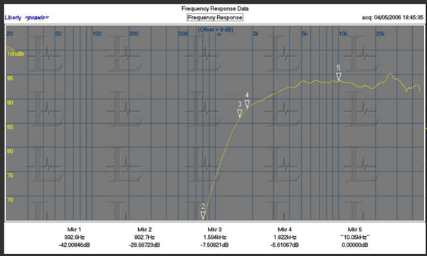 RAAL 70-20XR-AM Extended Range Ribbon Tweeter graph