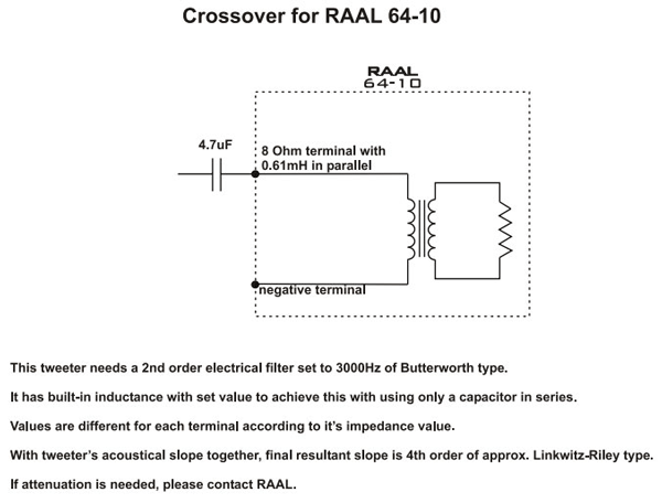 RAAL 64-10 crossover