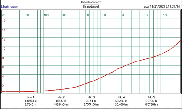 RAAL 64-10 graph
