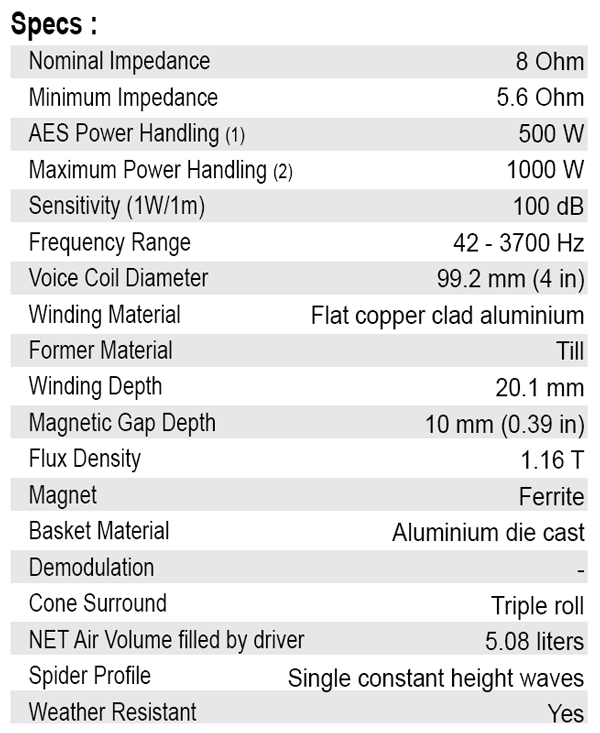 SB Audience Rosso-15MW500 parameters