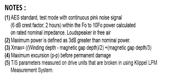 SB Audience Rosso-15MW500 parameters