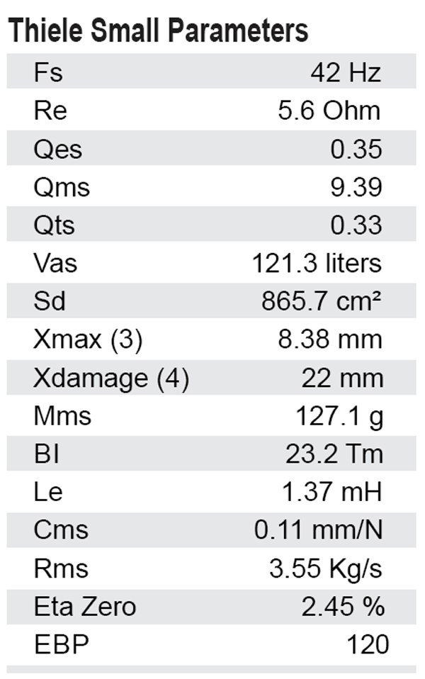 SB Audience Rosso-15MW500 parameters