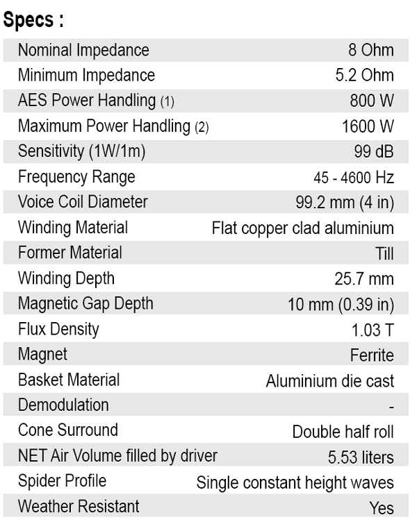 SB Audience Rosso-15SW800 parameters