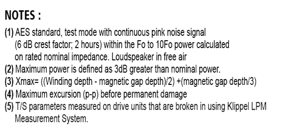 SB Audience Rosso-15SW800 parameters