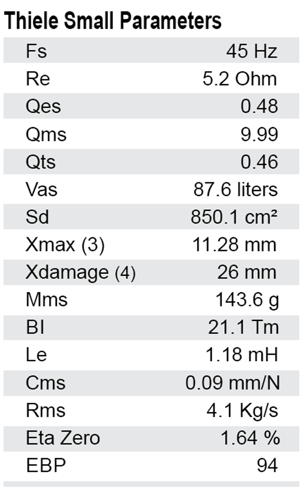 SB Audience Rosso-15SW800 parameters