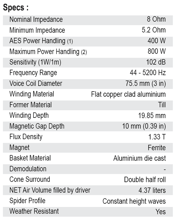SB Audience Rosso-15W400 parameters