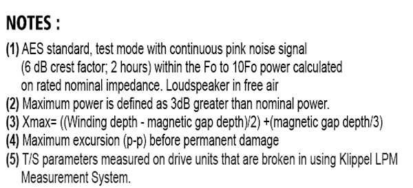 SB Audience Rosso-15W400 parameters