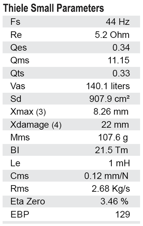 SB Audience Rosso-15W400 parameters