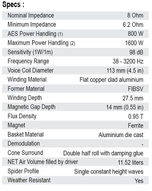 SB Audience Rosso-21SW800 parameters