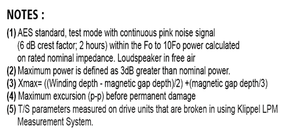 SB Audience Rosso-21SW800 parameters