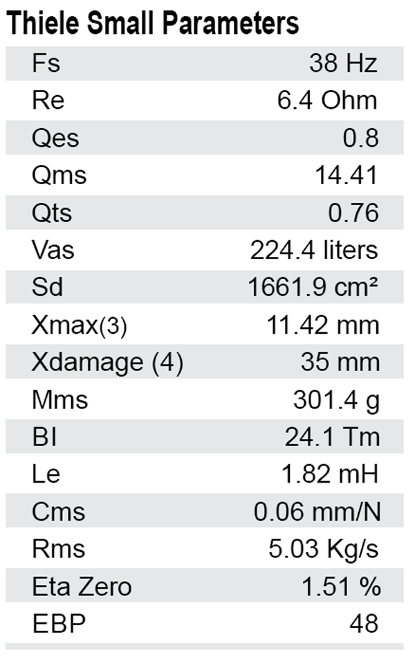 SB Audience Rosso-21SW800 parameters