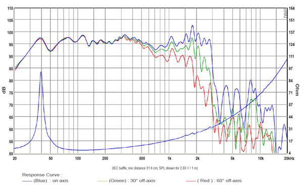 SB Audience Rosso-21SW800 parameters