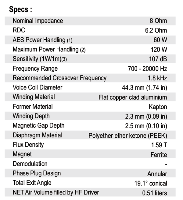 SB Audience Rosso-44CD-PK parameters