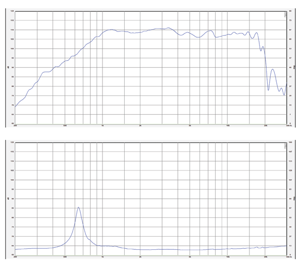 Rosso-44CDN-PK-NEO parameters