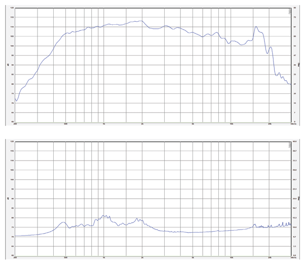 Rosso-65CD-T parameters