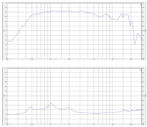 SB Audience Rosso-65CDN-T parameters