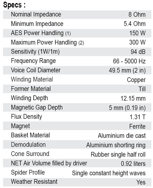 SB Audience Rosso-6MW150D parameters