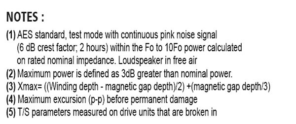 SB Audience Rosso-6MW150D parameters