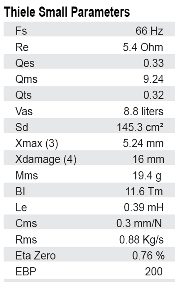 SB Audience Rosso-6MW150D parameters