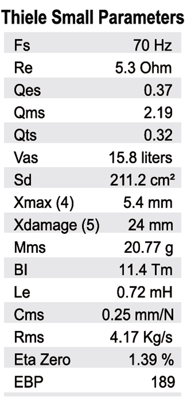 Rosso 8CX250 parameters