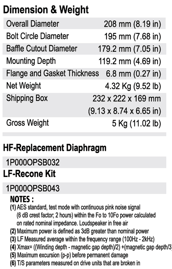 Rosso 8CX250 parameters