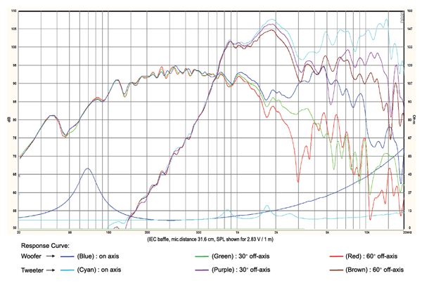 Rosso 8CX250 parameters