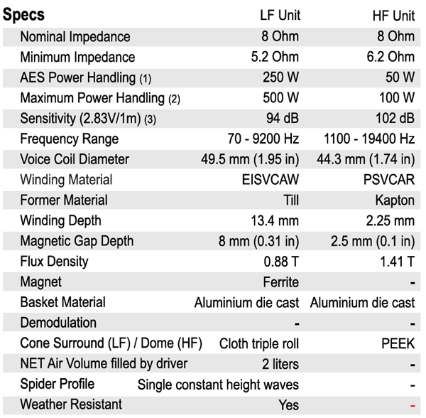 Rosso 8CX250 parameters