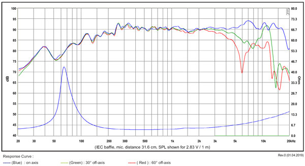 SB12MNRX2-25-04 frequency