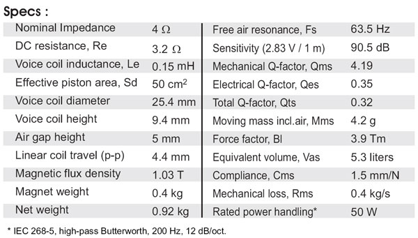 SB12MNRX2-25-04 parameters