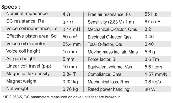 SB Acoustics SB12NRX25-04 parameters