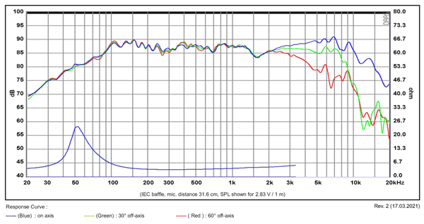 SB Acoustics SB12NRX25-04 parameters
