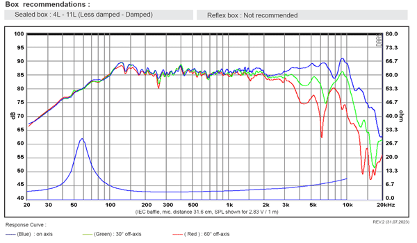 SB Acoustics SB12NRXF25-4 parameters