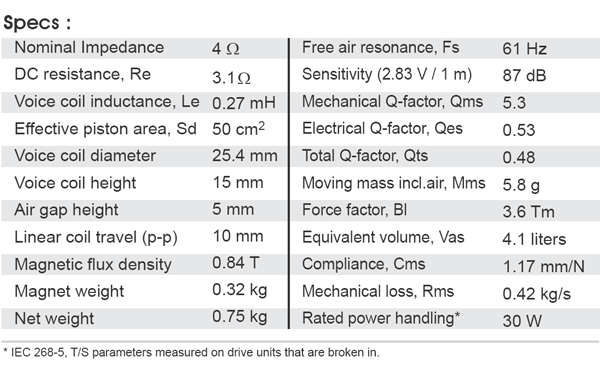 SB Acoustics SB12NRXF25-4 parameters
