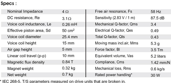 SB12PFCR25-4 PARAMETERS