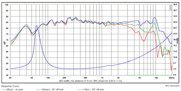 SB12PFCR25-4 FREQUENCY RESPONSE