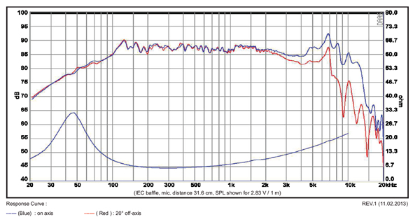 SB13PFC25-08 newest graph