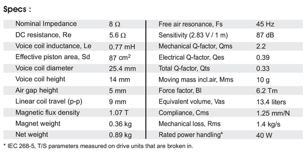  SB13PFC25-08 newest parameters