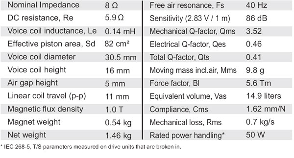 SB15CRC30-8 Parameters 1