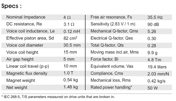 SB15MFC30-4 parameters
