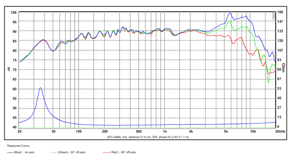 SB15MFC30-4 parameters
