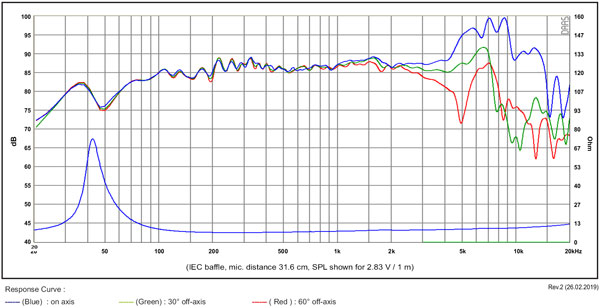 SB15NRX2C30-8 FREQUENCY