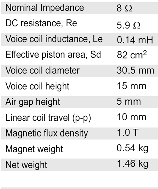 SB Acoustics SB15NRX2C30-8 parameters