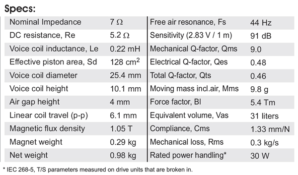 SB Acoustics SB16FRPC25-7 parameters