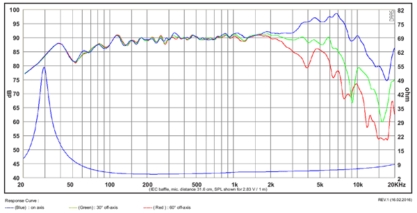 SB Acoustics SB17MFC35-4 6