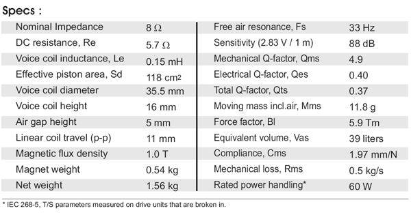 SB Acoustics SB17MFC35-8 6