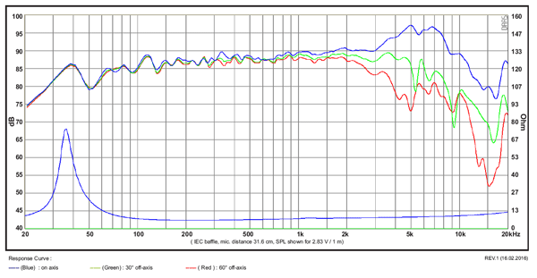 SB Acoustics SB17MFC35-8 6
