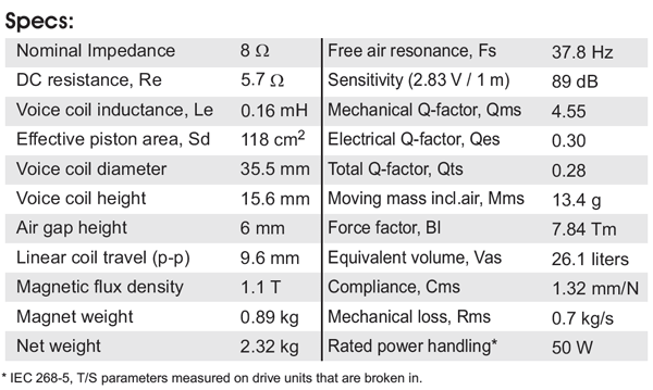 SB Acoustics SB17NRX2L35-8 parameters