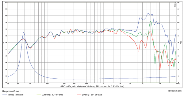 SB Acoustics SB17NRX2L35-8 parameters
