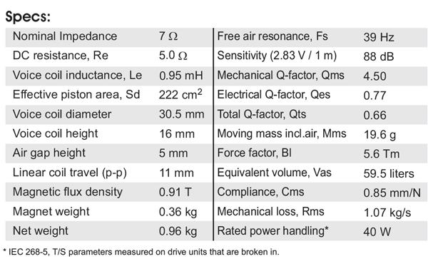 SB Acoustics SB20PFCS30-7 parameters